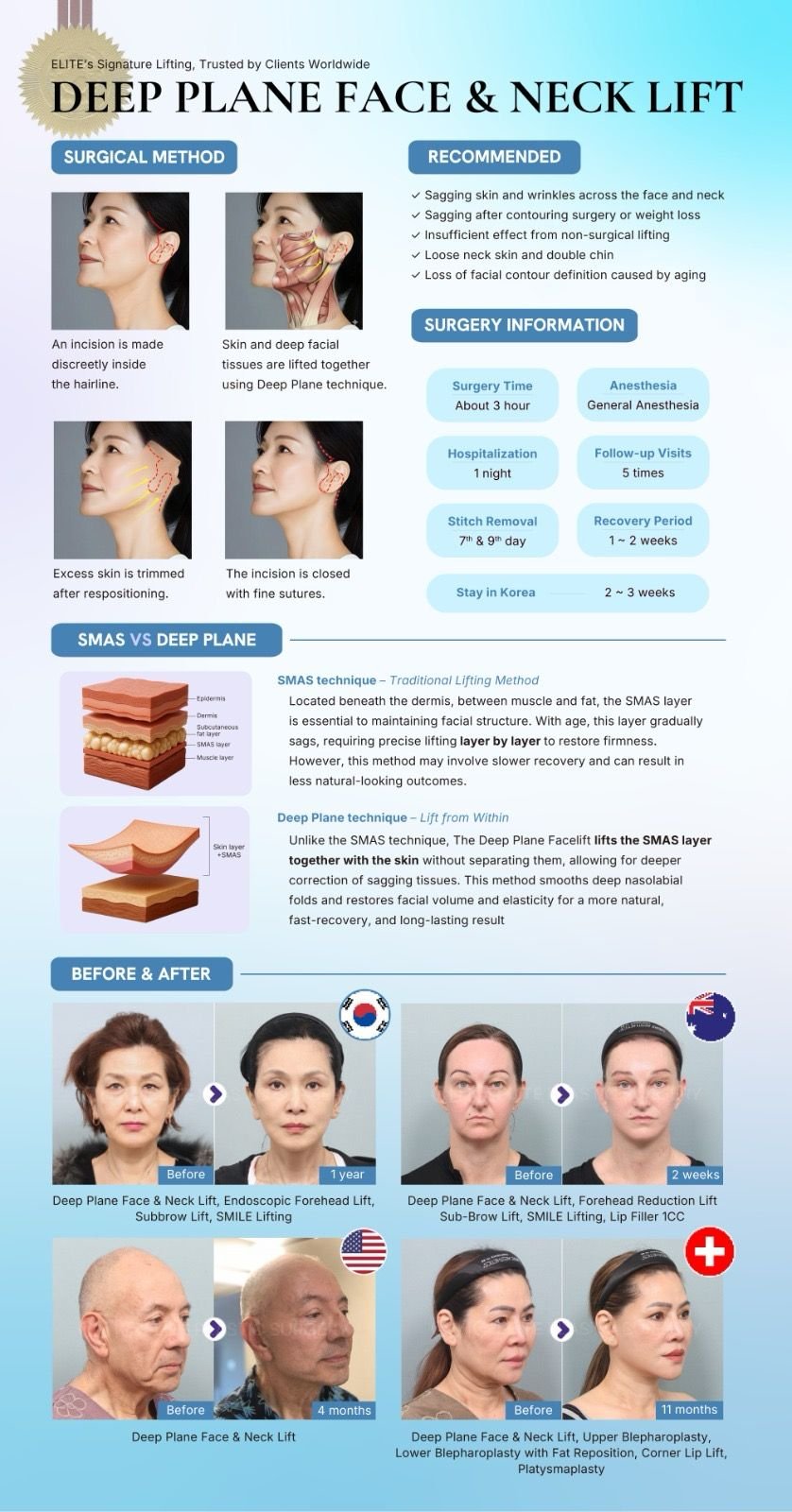 Before and after result by Dr. Young Jin Lee